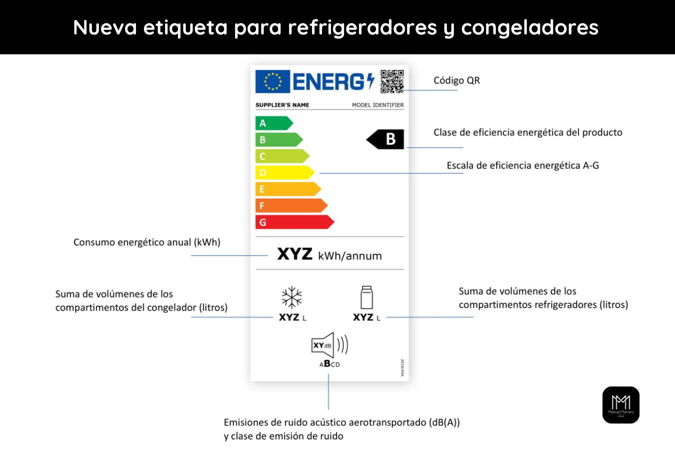 etiqueta de eficiencia energetica en refrigeradores