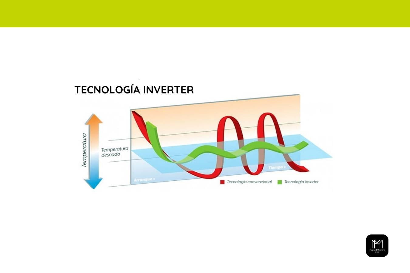 tecnologia inverter