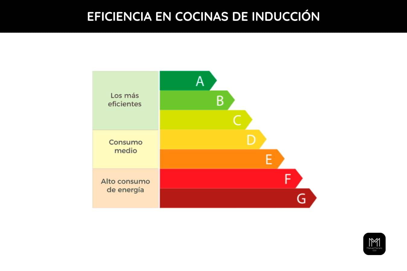 tabla de eficiencia electrica en electrodomesticos